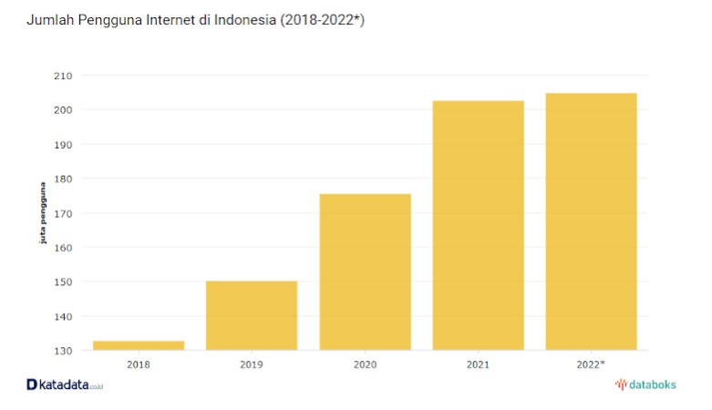 artikel harts pengguna internet kata data.jpg